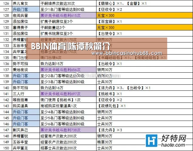 BBIN体育|陈潭秋简介(图1) BBIN体育