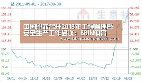 BBIN直播